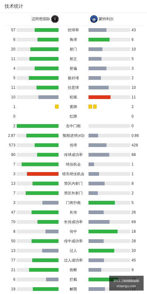 耐克电竞鞋,款上市,新品发布抢,买球比分直播,BALL买球,实时盘口,买球官网动态